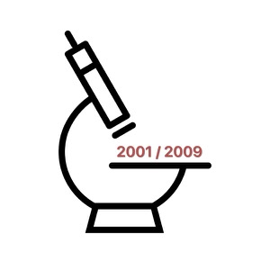 2001 2009